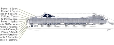 Valoraciones-MSC Magnifica 2