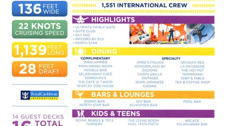 Spectrum of The Seas-Fast Facts